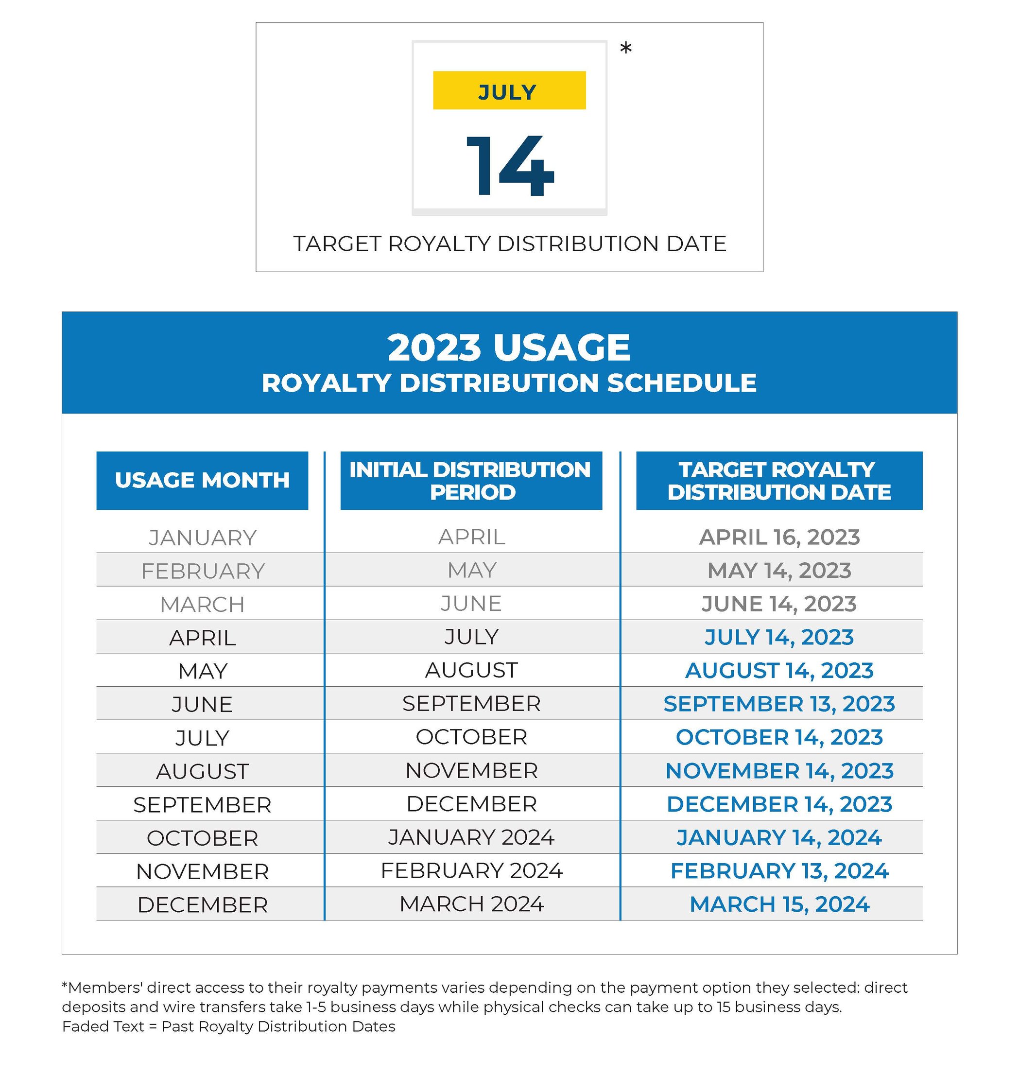 Learn About Blanket Royalties From The MLC Mechanical Licensing